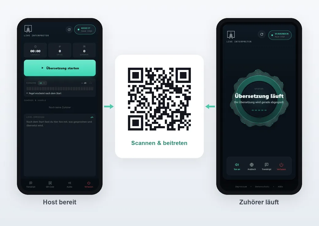 Ablauf: Der Host startet die Session, Gäste scannen den QR-Code, jeder Zuhörer hört die Übersetzung live auf dem eigenen Gerät